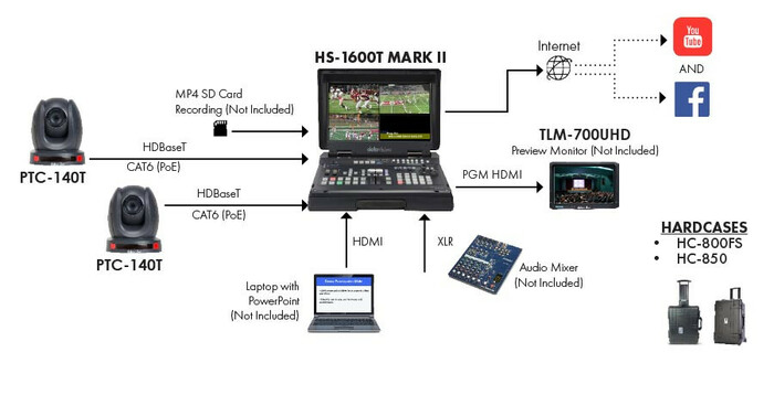 Datavideo EPB-1640T K-12 Portable Sports Production Studio With Curriculum