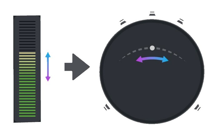 Sound Particles Energy Panner Intensity-Controlled Panning Plug-In [Virtual]