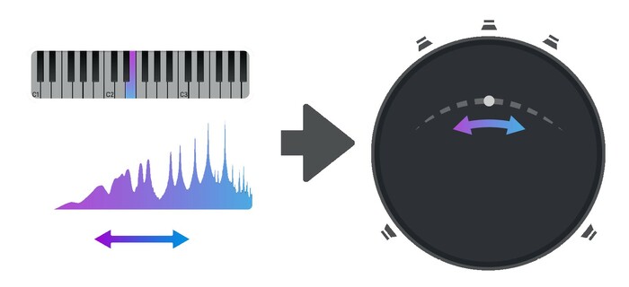 Sound Particles Brightness Panner Frequency-Controlled Panning Plug-In [Virtual]