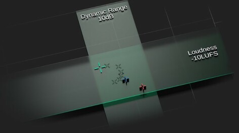 Sonible true:level Loudness And Dynamics Metering Plug-In [Virtual]