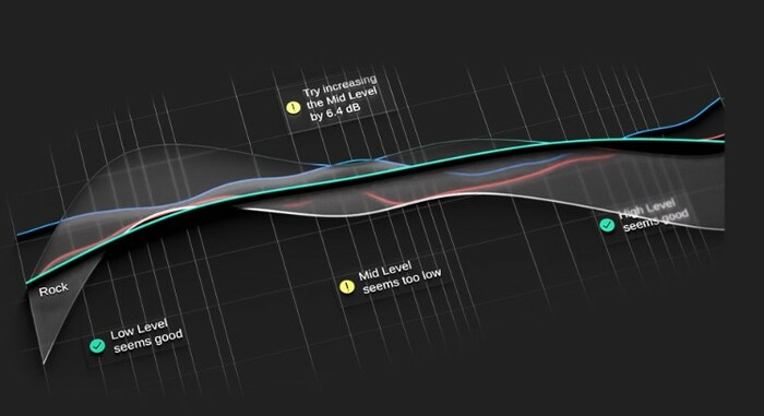 Sonible true:balance Spectrum Analyzer Metering Plug-in [Virtual]