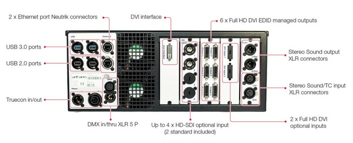 ArKaos MED277 Upgrade 2x SDI Input For Akaos Media Server Express