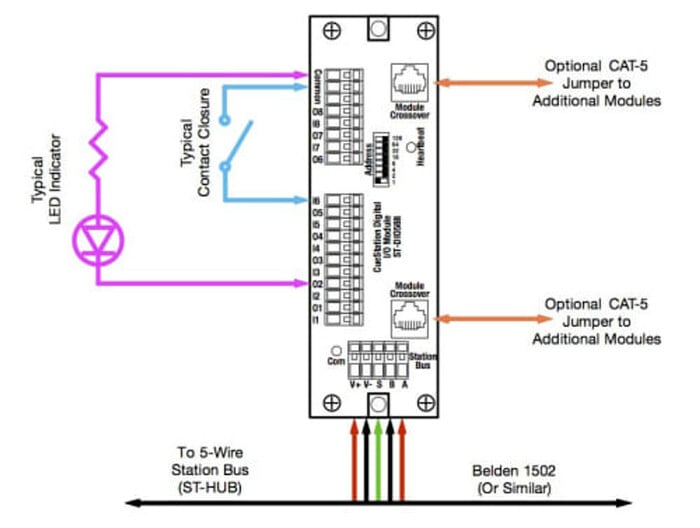 Interactive Technologies ST-DIO588 CueStation 8x8 Digital I/O Module