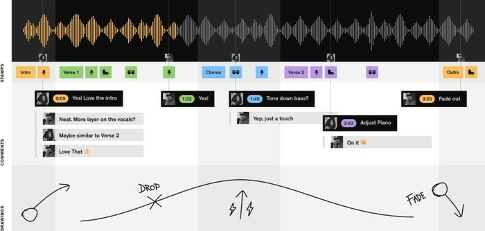 Notetracks Notetracks Pro Audio And Video Collaboration Platform, 1 Year [Virtual]