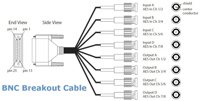 AJA 3G-AM-BNC 3G-SDI 8-Channel AES Embedder/Disembedder