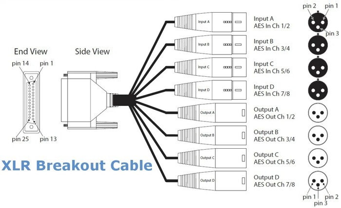 AJA 3G-AM-XLR 3G-SDI 8-Channel AES Embedder/Disembedder With XLR Breakout Cable