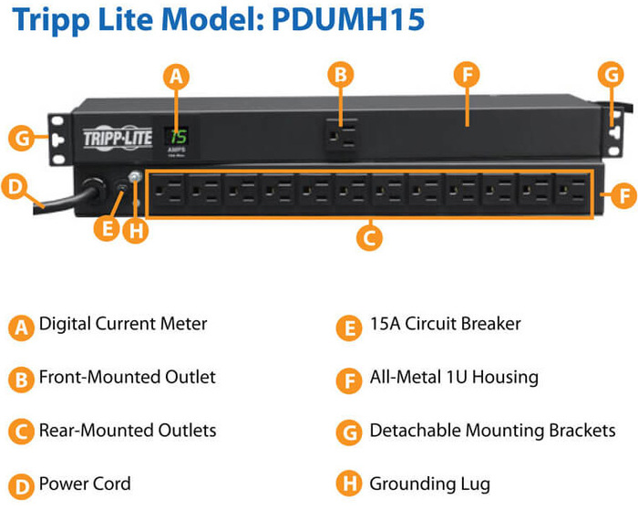 Tripp Lite PDUMH15 1.4kW Single-Phase Local Metered PDU