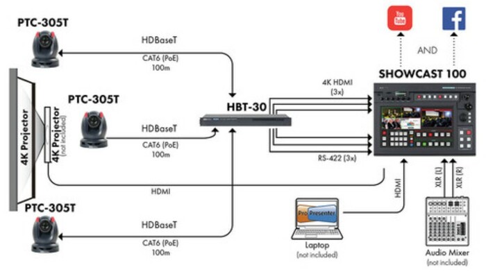 Datavideo SHOWCAST 100-TRK 1 Single Operator And Single Cable Production Studio With 3x PTC-305T 4K 20x Optical Zoom Cameras