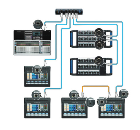 PreSonus StudioLive 32SX [Restock Item] Compact 32-Channel Digital Mixer