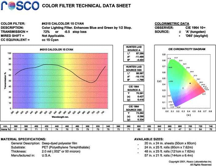 Rosco CalColor #4315 15 Cyan, 20"x24" Sheet