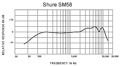 Micro Shure - SM58-LCE Voix - Dynamique Cardioïde SM58
