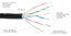 Elite Core SUPERCAT6-S-EE-15 15' Ultra Rugged Shielded Tactical CAT6 Cable Image 2