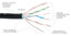 Elite Core SUPERCAT6-S-EE-150 150' Ultra Rugged Shielded Tactical CAT6 Cable Image 4