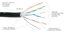 Elite Core SUPERCAT6-S-CS-25 Shielded Tactical CAT6 Terminated Both Ends With CS45 Converta-Shell Connectors 25' Image 4