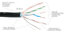 Elite Core SUPERCAT6-S-RE-15 Shielded Tactical CAT6 - Tactical Ethernet Connector To Booted RJ45 -15' Image 2