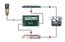 Radial Engineering ProMS2 Mic Splitter, Passive, 1 Input, 2 Direct Outputs And 1 Eclipse Isolated Output Image 2