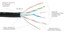 Elite Core SUPERCAT6-S-RR-50 50' Ultra Rugged Shielded Tactical CAT6 Cable With RJ45 Connectors Image 4