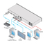 Kramer VS-42HDCP 4x2 HDCP Compliant DVI Matrix Switcher Image 2
