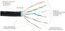 Elite Core SUPERCAT6-S-RR-3 Shielded CAT6 With Booted RJ45, 3 Ft Image 2