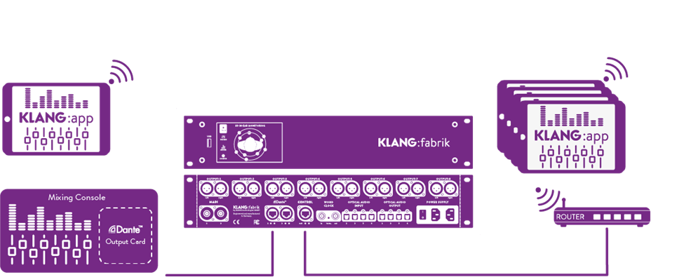 Klang Blog Figure 2