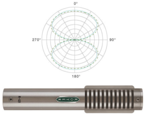 Fig 2 Royer 121