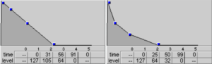 Graphs representing linear and curved decay