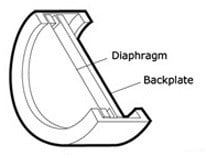 Condenser microphone capsule cross section