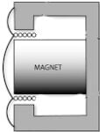 Dynamic cross section