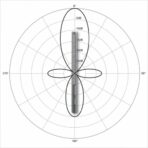 Shotgun microphone pickup pattern