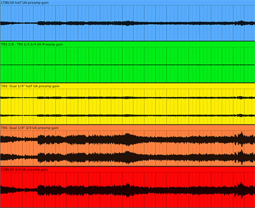 Waveform View